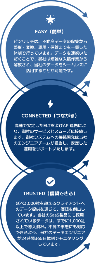 高速で安定したデータパイプラインを構築
