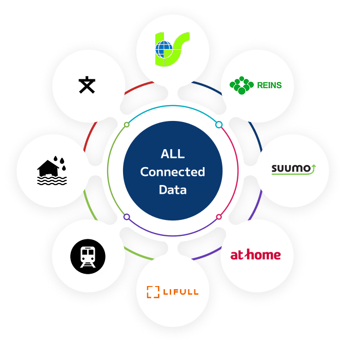 データとの対話