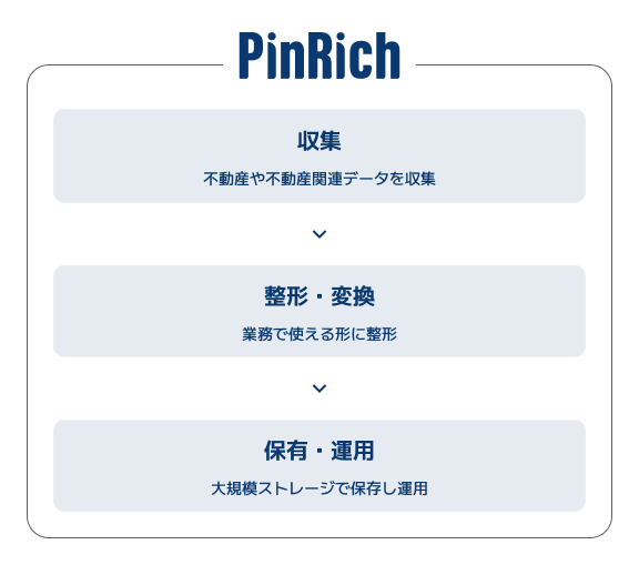 一貫体制でビジネスをサポート