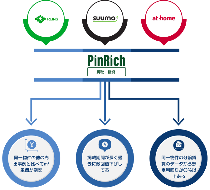 人間では追えないデータを見つける